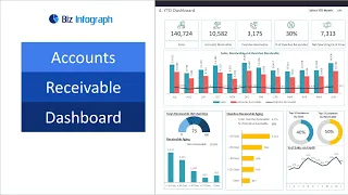 Accounts Receivable Dashboard Template in Excel (dynamic and flexible)