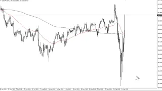 USD/JPY and AUD/USD Forecast March 20, 2020