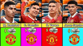 Comparison: MANCHESTER UNITED Salaries 2023/24: Who is the highest paid player after DavidGea Exit?