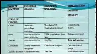 Seeking Consensus in a Polarized World: The Role of Dispute Resolution and Deliberative Democracy