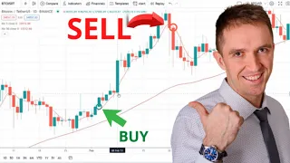 Bitcoin Trading Strategy for Beginners 2021⭐️ [When is the Best Time to Buy and Sell Bitcoin]