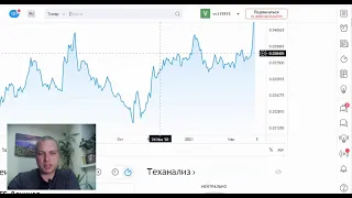 Обзор акций ВТБ (Bank VTB ) (VTBR). Обзор финансовых показателей. Стоит ли инвестировать в акцию.