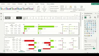 ZEBRA BI Tablero desempeño redes sociales en POWER BI - Social media performance dashboard ZEBRA BI