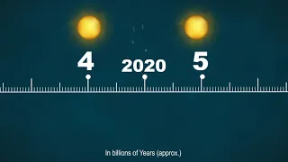 Graphic life cycle of the sun