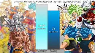 Goku VS All Fusions POWER LEVELS Over The Years (DB/DBZ/DBGT/DBS)