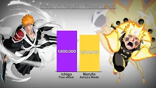 Ichigo VS Naruto - Power level (Naruto/Bleach)