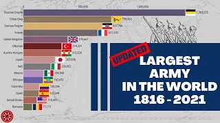 Largest Army in The World 1816 - 2021