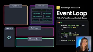 JavaScript Visualized - Event Loop, Web APIs, (Micro)task Queue