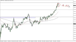 GBP/JPY Technical Analysis for March 1, 2021 by FXEmpire