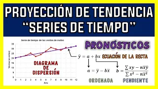 PROYECCIÓN DE TENDENCIA📈(SERIES DE TIEMPO🕑)|EJERCICIO RESUELTO