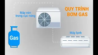 Điều Hoà Hết Gas Không Mát : Cách Nạp Gas R32 Cho Điều Hoà DaiKin Inverter