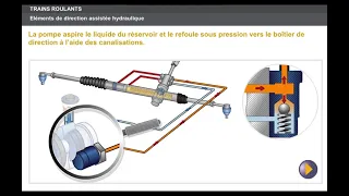 fonctionnement de la direction assisté hydraulique