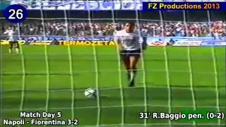 Roberto Baggio - 205 goals in Serie A (part 1/5): 1-39 (Fiorentina 1986-1990)