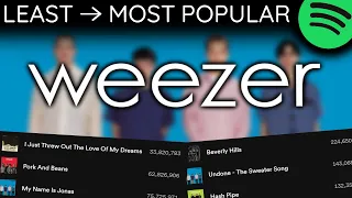 Every WEEZER Song LEAST TO MOST PLAYED [2023]