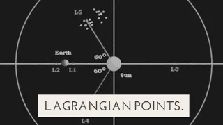 Lagrangian points-the Real truth .