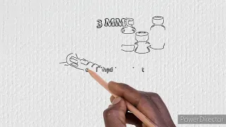 3mmc explained in a minute