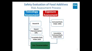 Tools and Tactics for Reducing Added Sugars Intake (9-18-19 Webinar