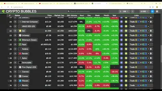 Showing graph(5-28-24) about Cardano coin and all coin part 2