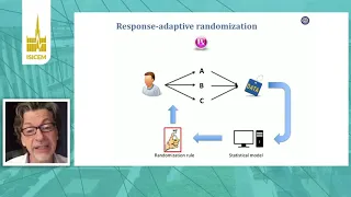 ISICEM, clinicaltrials, Novel trial designs in sepsis  Derek C  Angus Pittsburgh, United States