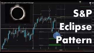 The S&P did THIS nearly every ECLIPSE