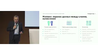 Олег Сурков, Шамиль Мухаметдинов. Решения на базе «Форсайт. Аналитическая платформа»