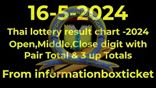 Thai Lottery Result chart 2024 open, middle , close digit|pair& 3 up Totals By, InformationBoxTicket