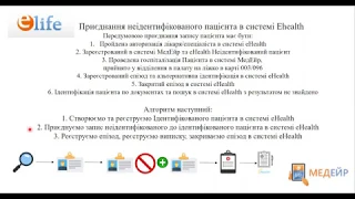 Приєднання неідентифікованого пацієнта, епізод та виписка  в системі Ehealth (Час. 3 - звич. особа)