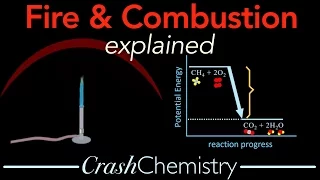 What is Fire? Combustion Reaction Tutorial | kinetic & potential energy, heat & light | Chemistry