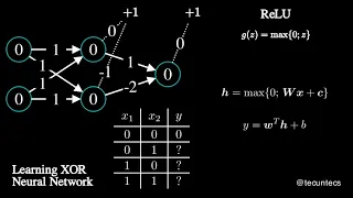 Understanding the XOR Neural Network - Visualizing Linear Algebra Operations