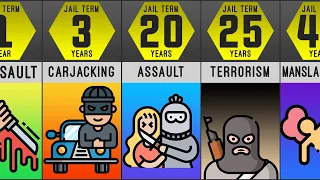 JAIL TERMS  for Crimes Comparison