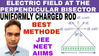 ELECTRIC FIELD | ON THE PERPENDICULAR BISECTOR | OF A CHARGED ROD