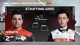 F1 2022 Most DNF'S by Drivers Starting Grid Mid Season