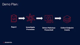 Detecting and Investigating Tactics of State Sponsored Espionage and Cybercriminals