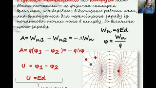 Фізика 10 клас.Потенціал електростатичного поля