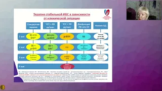 180 дней для пациента в постковидном периоде - Никулина Светлана Юрьевна