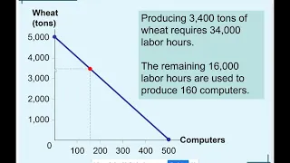 Chapter 3: Interdependence and Gains from Trade