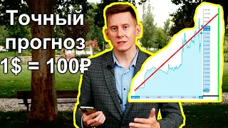 Когда 1 доллар по 100 рублей? Прогноз курса 100 рублей за доллар 2023