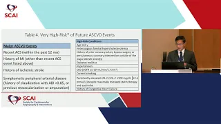 Recent Updates in Primary and Secondary Prevention of Coronary Artery Disease