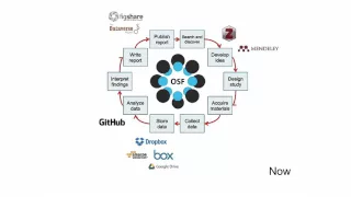 The Open Science Framework (OSF) at Notre Dame