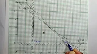 2022 ECZ Linear Programming || Paper 2 || Question 7 ||