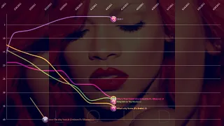 Rihanna Top 40 GLOBAL Chart History