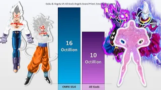 Goku & Vegeta Vs All Gods Angels Grand Priest & Zeno Power Levels | CharlieCaliph