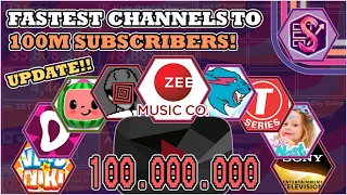 The FASTEST Channels to hit 100 MILLION Subscribers (UPDATE)!