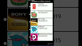 MrBeast vs 4 Other channel 2020-2024 - Monthly#shorts #mrbeast #cocomelon #setindia #kidsdianashow