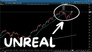 Unreal S&P 500 Is Near All Time High! | SP500 Technical Analysis