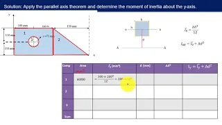 Calculating moment of inertia of areas for composite bodies