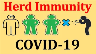 Herd immunity and Coronavirus