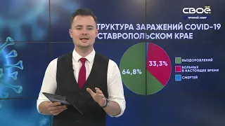 Новости на Своём от 28 июля 2020 г. 19:30