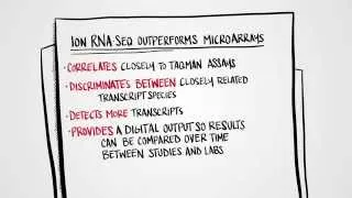 RNA Sequencing