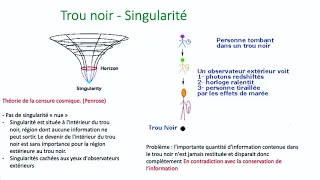 L’espace-temps comprend-il tout ce qui existe dans l’Univers ?  Par Waleed Mouhali